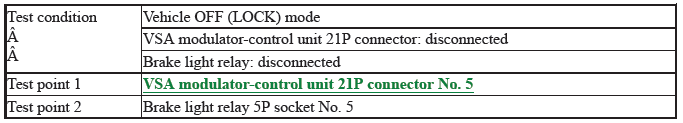 VSA System - Diagnostics